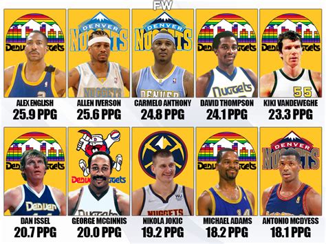 national basketball association scores|Denver Nuggets History .